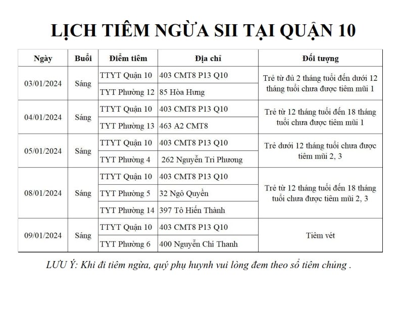 Image: LỊCH TIÊM NGỪA SII TẠI QUẬN 10