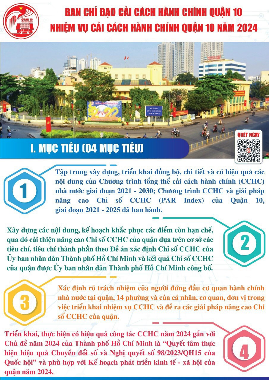 Image: QUẬN 10: NHIỆM VỤ CẢI CÁCH HÀNH CHÍNH NĂM 2024