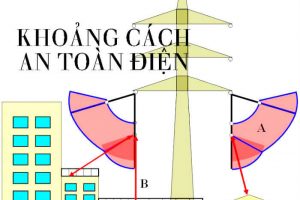 Image: Thông báo về việc hỗ trợ ngăn ngừa các hành vi vi phạm hành lang an toàn lưới điện cao áp đặc biệt trong các dịp Lễ Giáng sinh, Tết Dương lịch, Tết Nguyên đán 2020.
